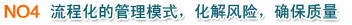 ���̻��Ĺ���ģʽ�������L(f��ng)�U(xi��n)���_���|(zh��)��